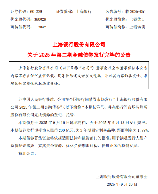 上海银行：2025年第二期200亿金融债券发行完毕