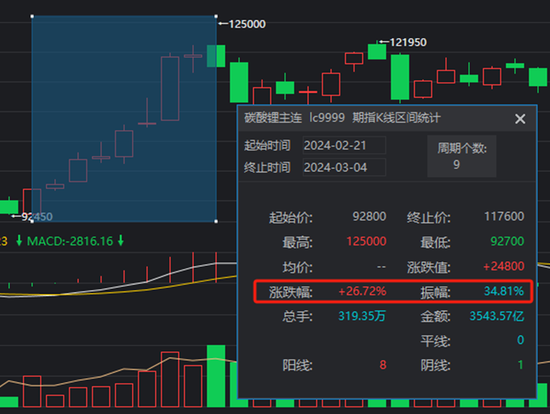 【碳酸锂季报】短期错配与长期过剩的博弈还将持续