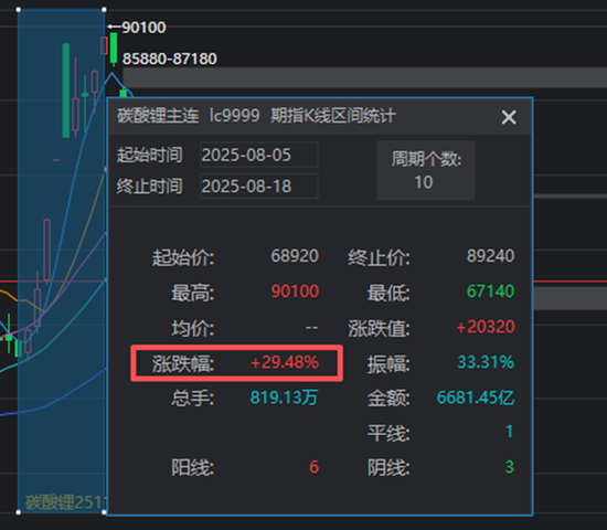 【碳酸锂季报】短期错配与长期过剩的博弈还将持续