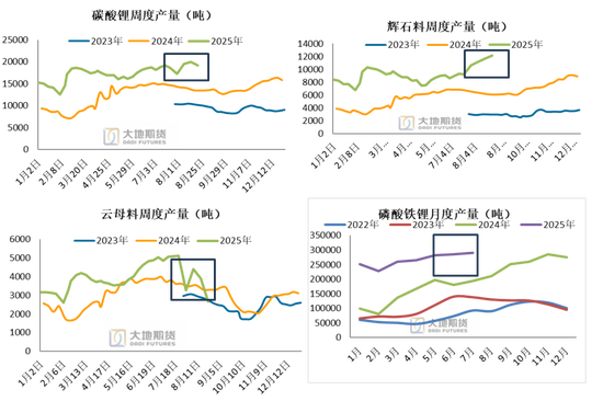 【碳酸锂季报】短期错配与长期过剩的博弈还将持续