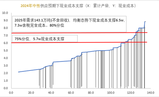 【碳酸锂季报】短期错配与长期过剩的博弈还将持续