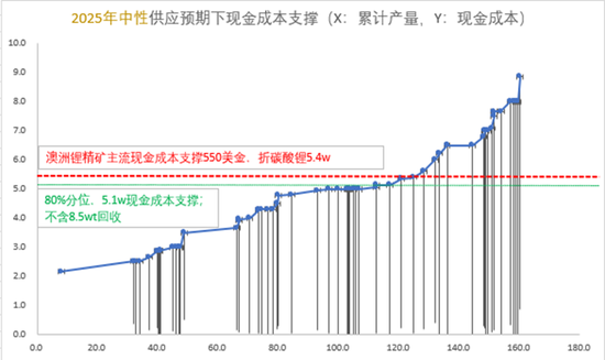 【碳酸锂季报】短期错配与长期过剩的博弈还将持续