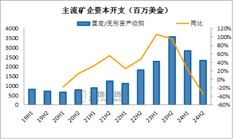 【碳酸锂季报】短期错配与长期过剩的博弈还将持续