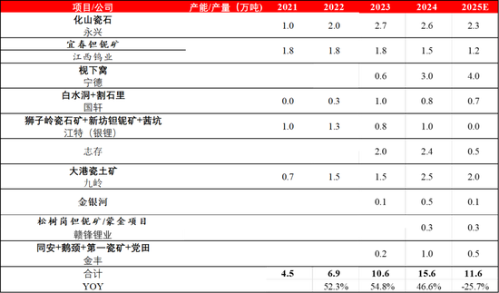 【碳酸锂季报】短期错配与长期过剩的博弈还将持续