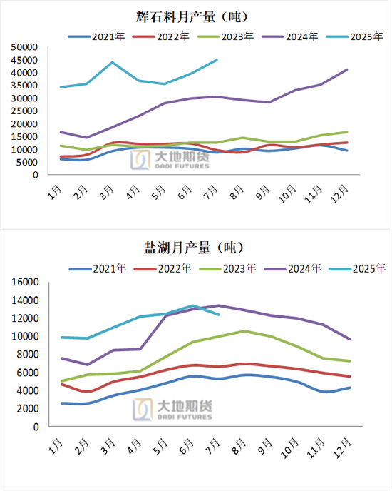 【碳酸锂季报】短期错配与长期过剩的博弈还将持续