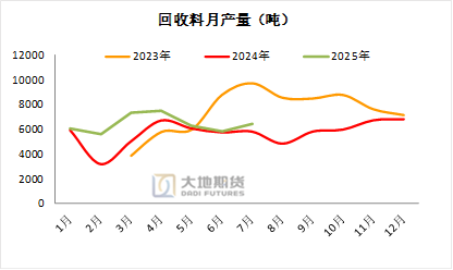 【碳酸锂季报】短期错配与长期过剩的博弈还将持续