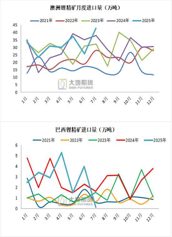 【碳酸锂季报】短期错配与长期过剩的博弈还将持续