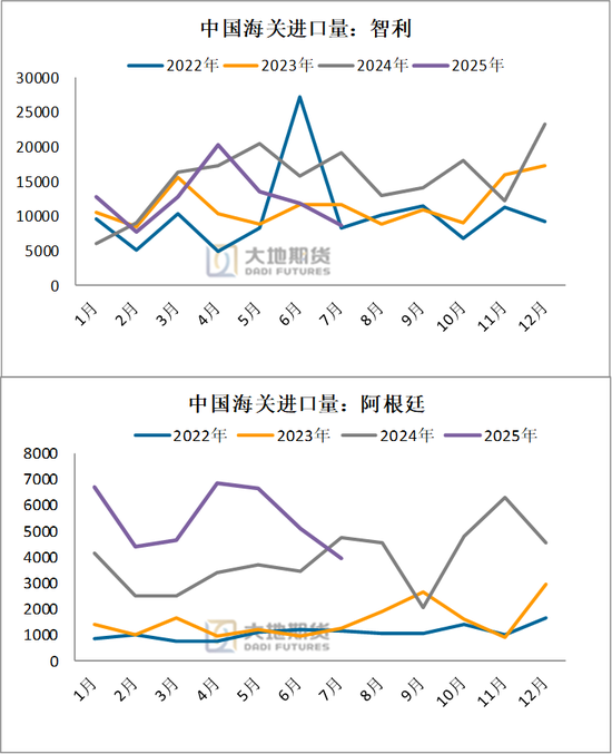 【碳酸锂季报】短期错配与长期过剩的博弈还将持续