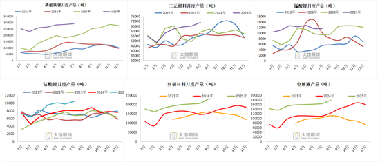 【碳酸锂季报】短期错配与长期过剩的博弈还将持续