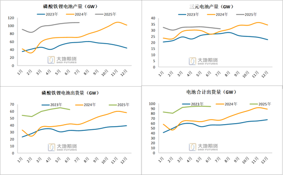 【碳酸锂季报】短期错配与长期过剩的博弈还将持续