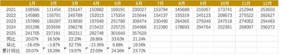 【碳酸锂季报】短期错配与长期过剩的博弈还将持续