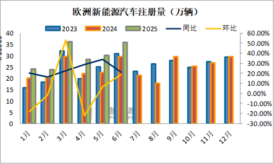 【碳酸锂季报】短期错配与长期过剩的博弈还将持续