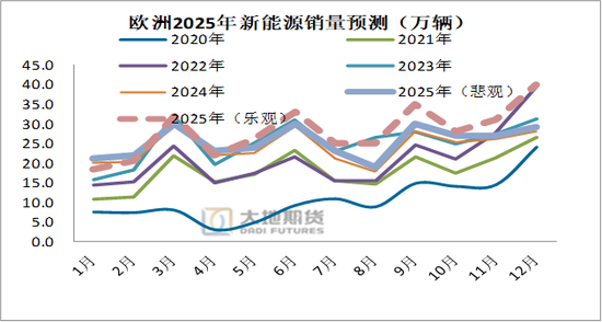 【碳酸锂季报】短期错配与长期过剩的博弈还将持续