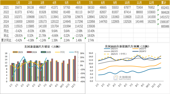 【碳酸锂季报】短期错配与长期过剩的博弈还将持续