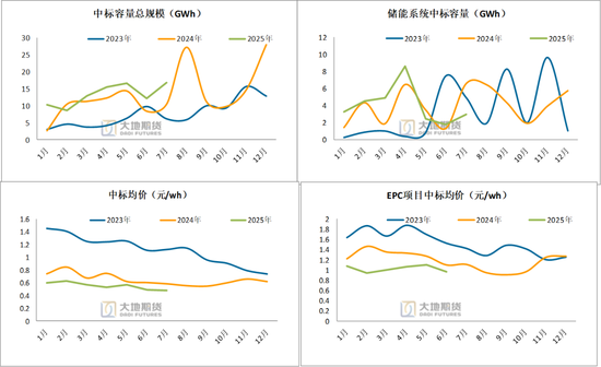 【碳酸锂季报】短期错配与长期过剩的博弈还将持续