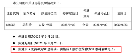 两家A股公司，下周一停牌，下周二“戴帽”！