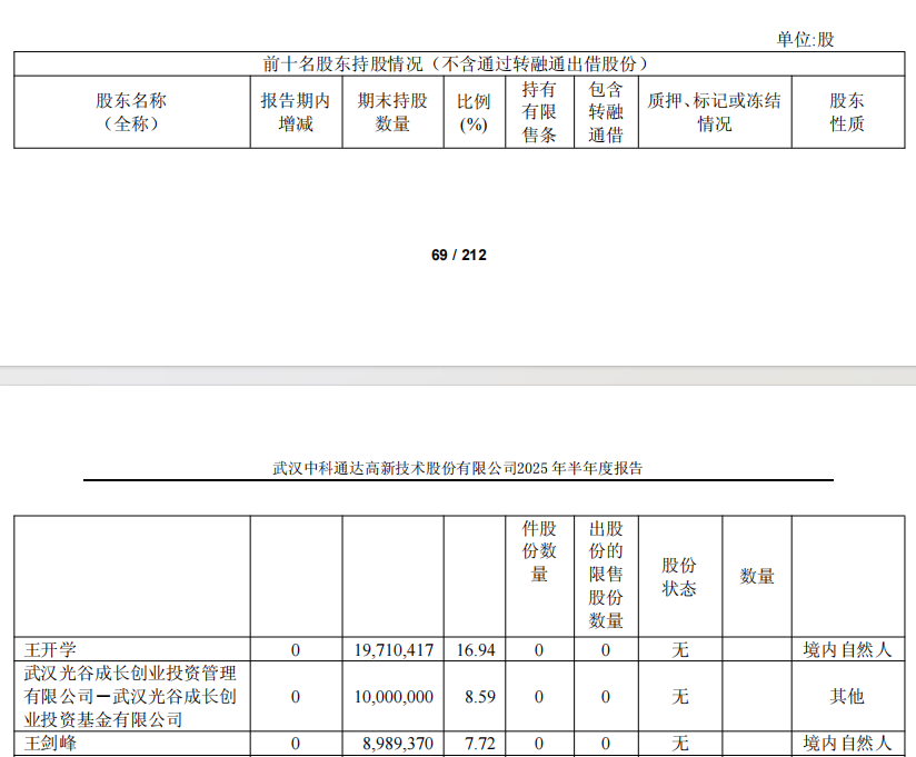 688038，终止重大资产重组