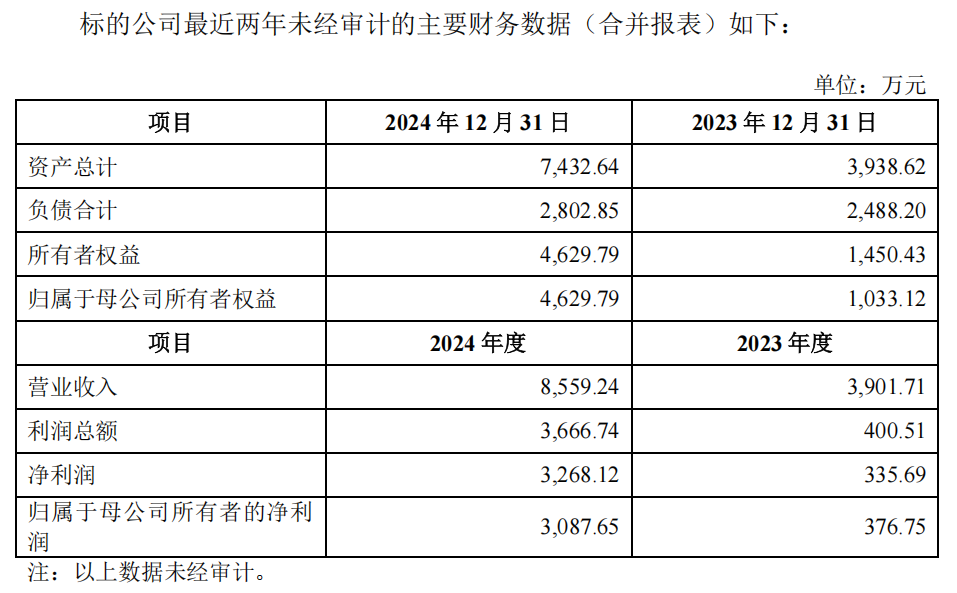 688038，终止重大资产重组
