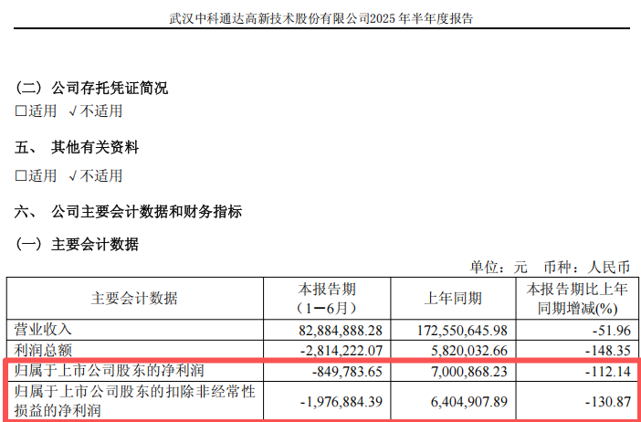 688038，终止重大资产重组