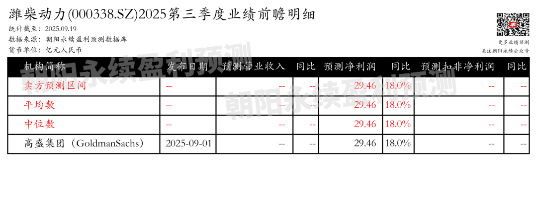 潍柴动力：业绩增长高分红，预测第三季度净利润29.46亿元，同比变动18.0%