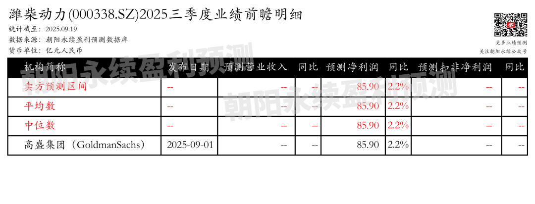 潍柴动力：业绩增长高分红，预测第三季度净利润29.46亿元，同比变动18.0%