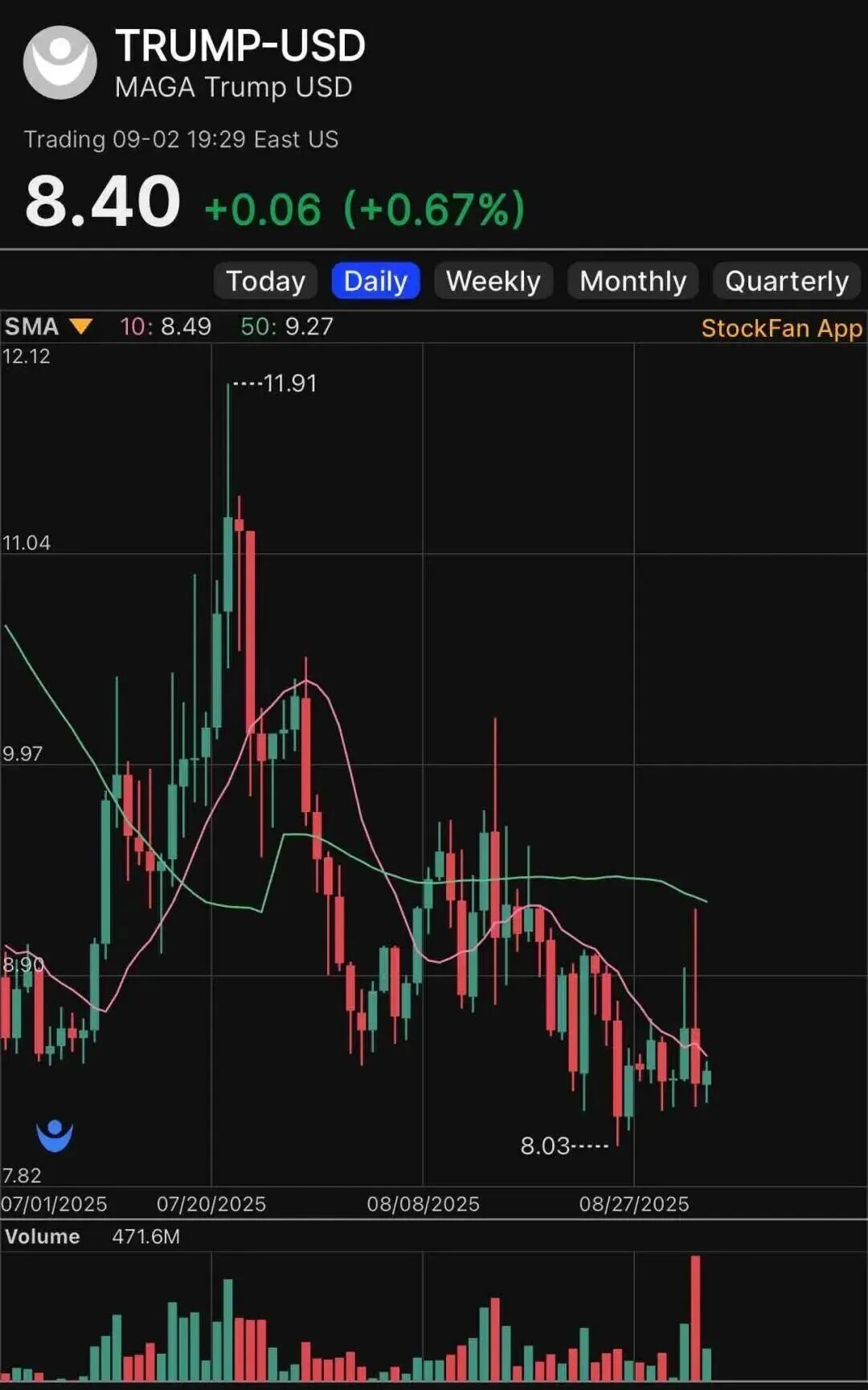 MBMC速报：炸裂！特朗普家族携$WLFI代币“横扫”币圈，50亿美元轻松到手！