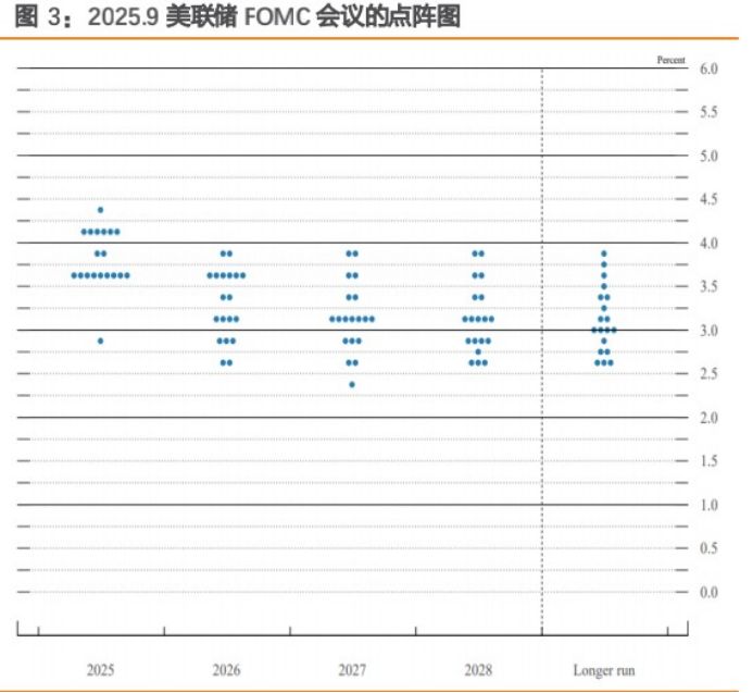 特朗普的“沉默48小时”：揭秘美联储降息背后，鲍威尔如何赢得一场11:1的独立性之战