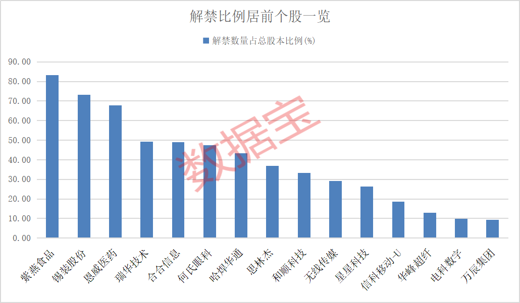 绝味食品，思科瑞，复旦复华，即将被ST！下周这些股有解禁
