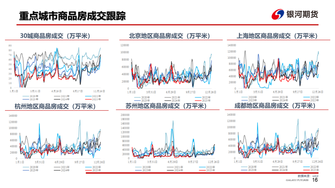 【钢材周报】需求改善估值偏低，钢价存在修复空间