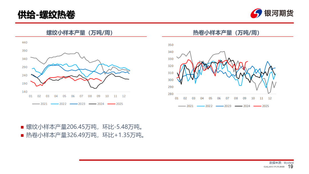 【钢材周报】需求改善估值偏低，钢价存在修复空间