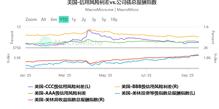 历史高点被“踩在脚下”，所有资产都在涨！