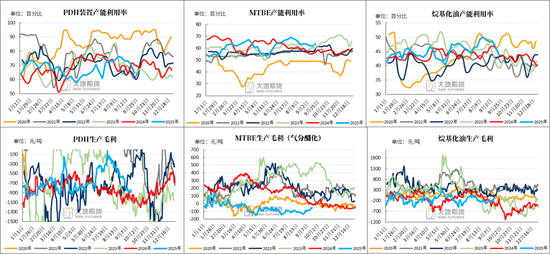 LPG：PG反弹受阻，旺季预期较弱