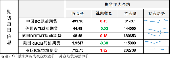 布伦特刷新9月高点，以军空袭也门首都萨那，地缘扰动持续推动油价反弹