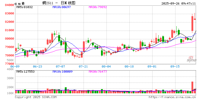 光大期货：9月26日有色金属日报