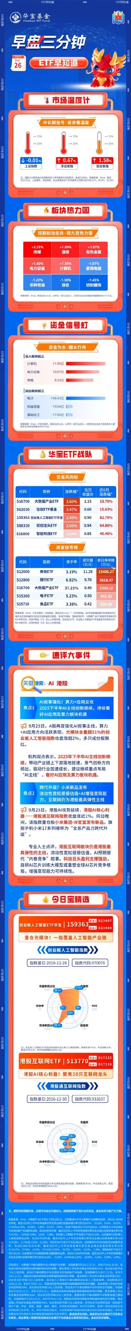 【盘前三分钟】9月26日ETF早知道