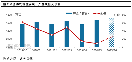 新棉将迎来集中上市 棉花价格预期不乐观