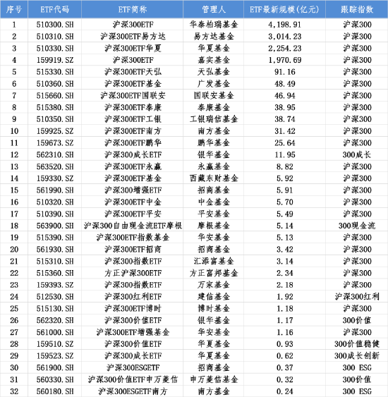 兴证全球发行首只ETF产品幕后：作为一家券商系基金公司