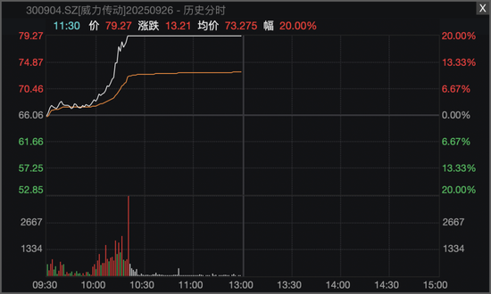 002513，5连板！化工股逆势爆发！