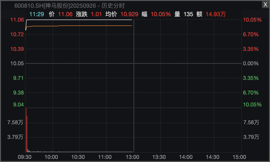 002513，5连板！化工股逆势爆发！