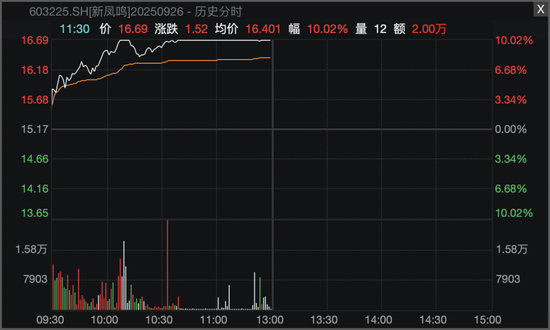 002513，5连板！化工股逆势爆发！