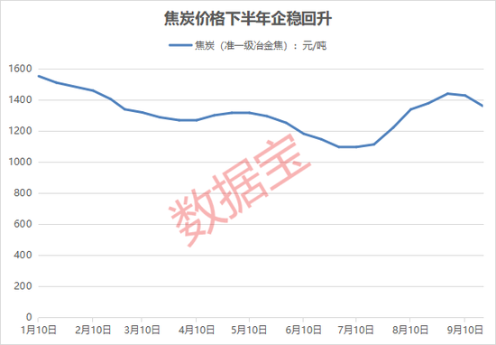 爆发！多个品种价格有望上涨，概念股有这些