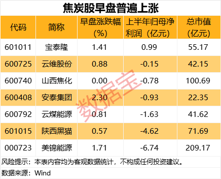 爆发！多个品种价格有望上涨，概念股有这些