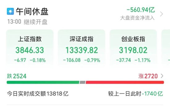 易成新能，瞬间“20cm”涨停！