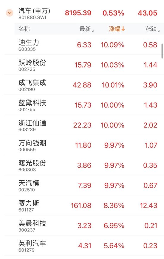 易成新能，瞬间“20cm”涨停！