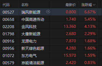 收评：港股恒指跌1.35% 科指跌2.89% 科网股、医药股普跌 内银股活跃 小米跌超8%