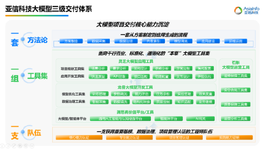 亚信科技、阿里云达成“能力中心”合作，联办大模型论坛