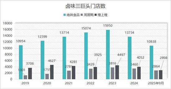 年轻人不爱啃了，一年多关店4000家！绝味食品暗流涌动