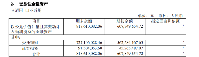 顶点软件增利不增收 靠技术吃饭研发费用却同比下滑|证券IT半年报