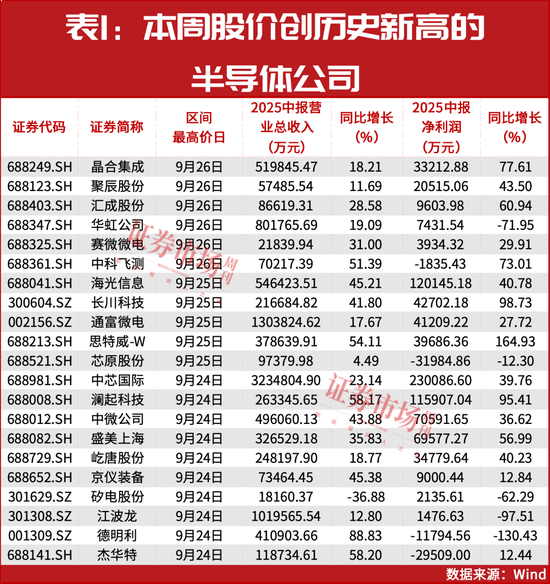 一条高确定性的长周期投资主线！