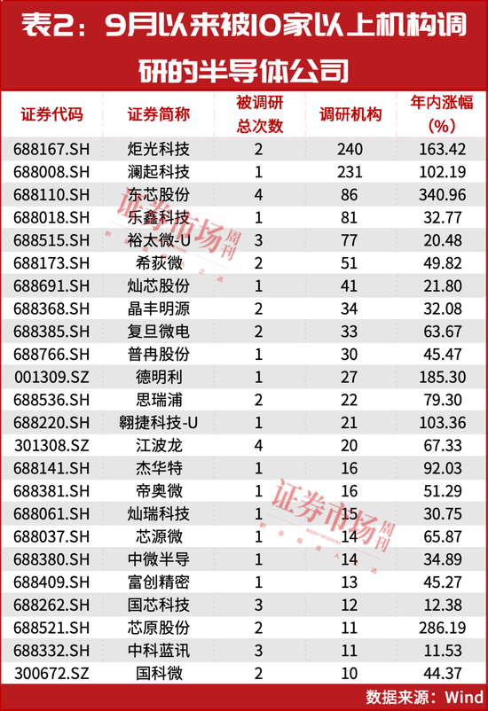 一条高确定性的长周期投资主线！